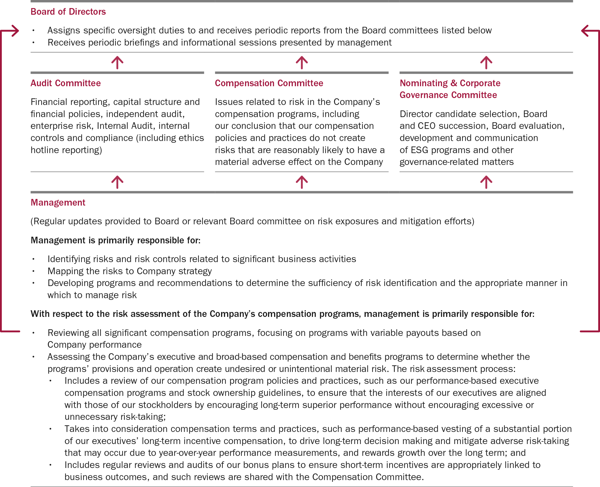 graphicboardoversightsa01.jpg